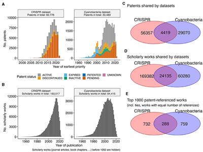 Patent data-driven analysis of literature associations with changing innovation trends